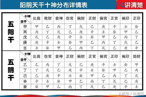 十神 八字|生辰八字算命、五行喜用神查询（免费测算）